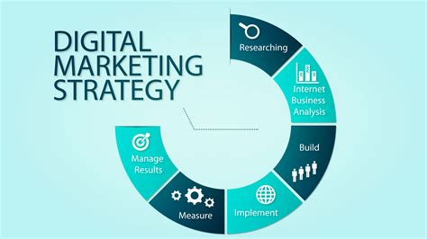 Digital marketing strategist. Things To Know About Digital marketing strategist. 